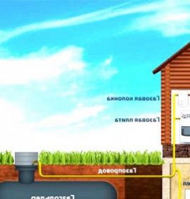 Автономная газификация частного дома Пермь