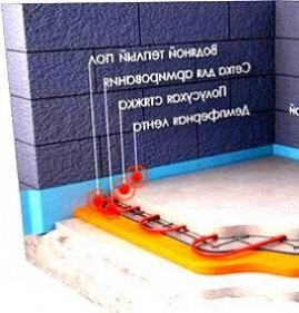 Бетон для теплого пола Пермь