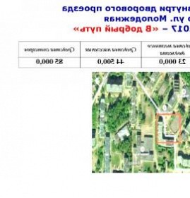 Благоустройство территории муниципального образования Пермь