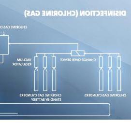 Дезинфекция водоснабжения Пермь