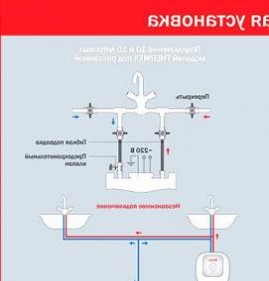 Емкость для водонагревателя Пермь