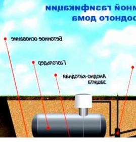 Газификация дачного дома Пермь