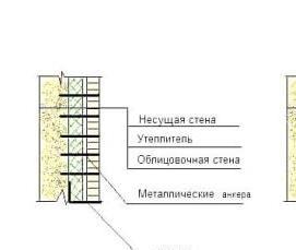 Газосиликатный облицовочный кирпич Пермь