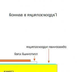 Гидроизоляция деревянных стен в ванной комнате Пермь