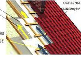 Гидроизоляция кровли металлочерепица Пермь