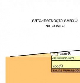 Гидроизоляция стен подвала Пермь