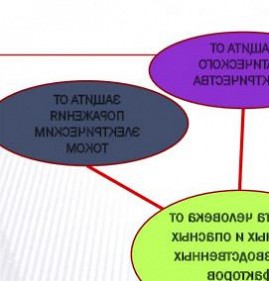 Индивидуальные средства защиты от статического электричества Пермь