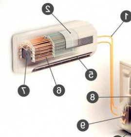 Испаритель кондиционера бытового Пермь