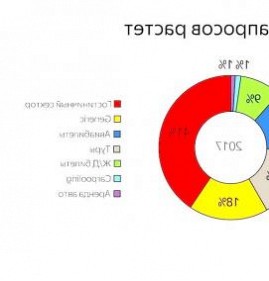 Исследование гостиничного рынка Пермь