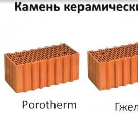 Кирпич керамический 510 Пермь