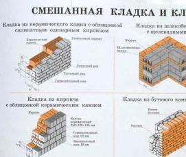 Кирпич облицовочный закругленный Пермь