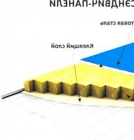 Новосибирские сэндвич-панели Пермь