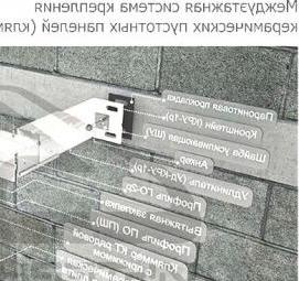 Оцинкованные подсистемы для фасада Пермь