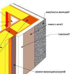 Пароизоляция для стен Пермь