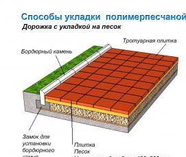 Полимерпесчаная плитка Пермь