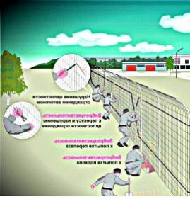 Проектирование системы охраны Пермь