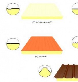 сэндвич-панели тсп Пермь