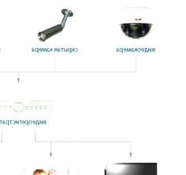 система видеонаблюдения через интернет Пермь