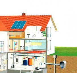 строительство канализации дома Пермь