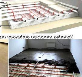 стяжка под водяной пол Пермь