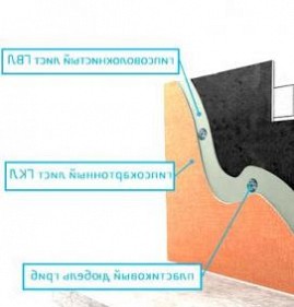 стяжка шумоизоляция Пермь