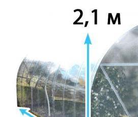 теплица киновская премиум Пермь