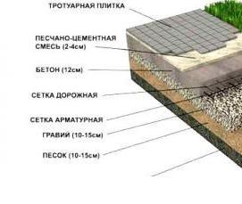 Устройство покрытий из тротуарной плитки Пермь