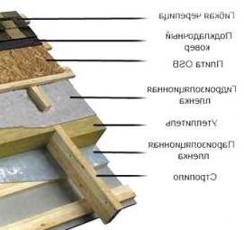 утепление бетонной крыши Пермь