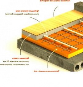 утепление бетонной стяжки Пермь