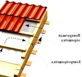 утепление крыши стекловатой Пермь