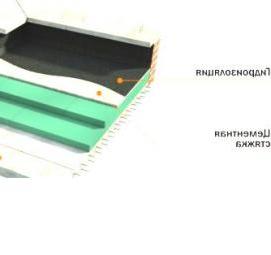 утепление плоской кровли Пермь