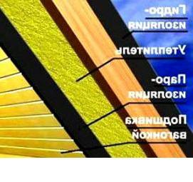 утеплитель для крыши 200 мм Пермь