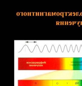 Визуализация излучения Пермь