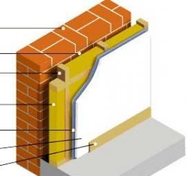 Внутреннее утепление Пермь