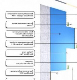 Звукоизоляционные панели Пермь