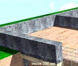 10 кубов бетона - вариант 2