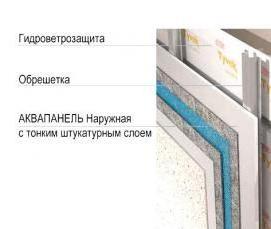 Аквапанель фасадная - модель 3