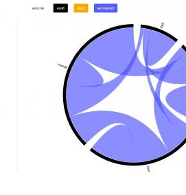 Аппаратная визуализация - модель 4