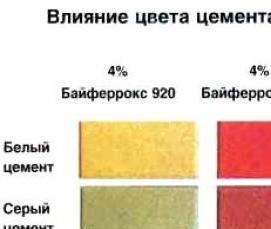 Белый пигмент для бетона - тип 1