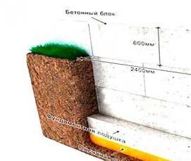 Блок фундаментный фбс 9 4 6 - тип 1