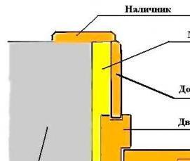 Брусок дверной - модель 3