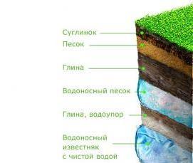 Бурение скважин на известняк - вариант 3