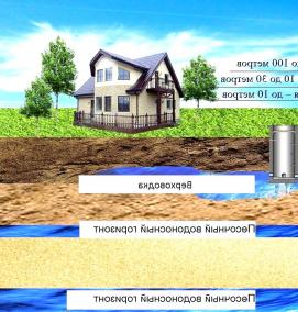 Бурение сверхглубоких скважин - вариант 2