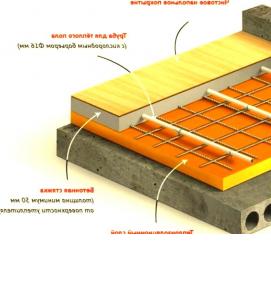 цементная стяжка теплого пола - вариант 3