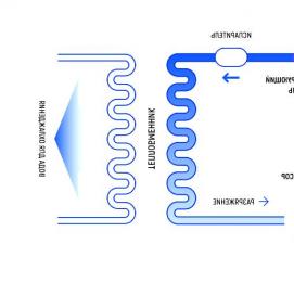 чиллер - модель 3