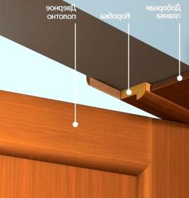 Дверной добор - вариант 1