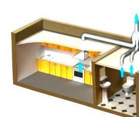 Естественная канальная вентиляция - вариант 3