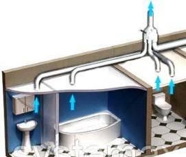 Естественная канальная вентиляция - вариант 2