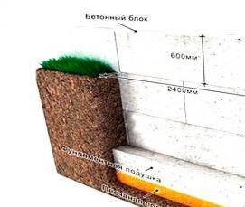фундаментные блоки 20 20 20 см бетонные - модель 4