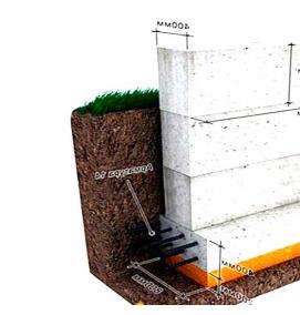 фундаментные блоки для бытовки - вариант 2